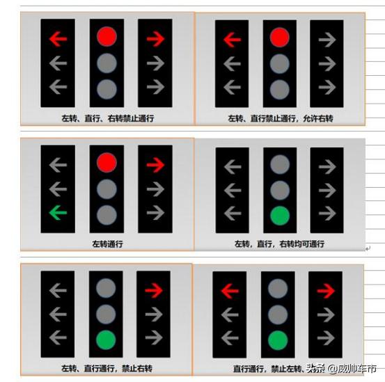 《圆饼红灯都能右转？看过后你就清楚了》